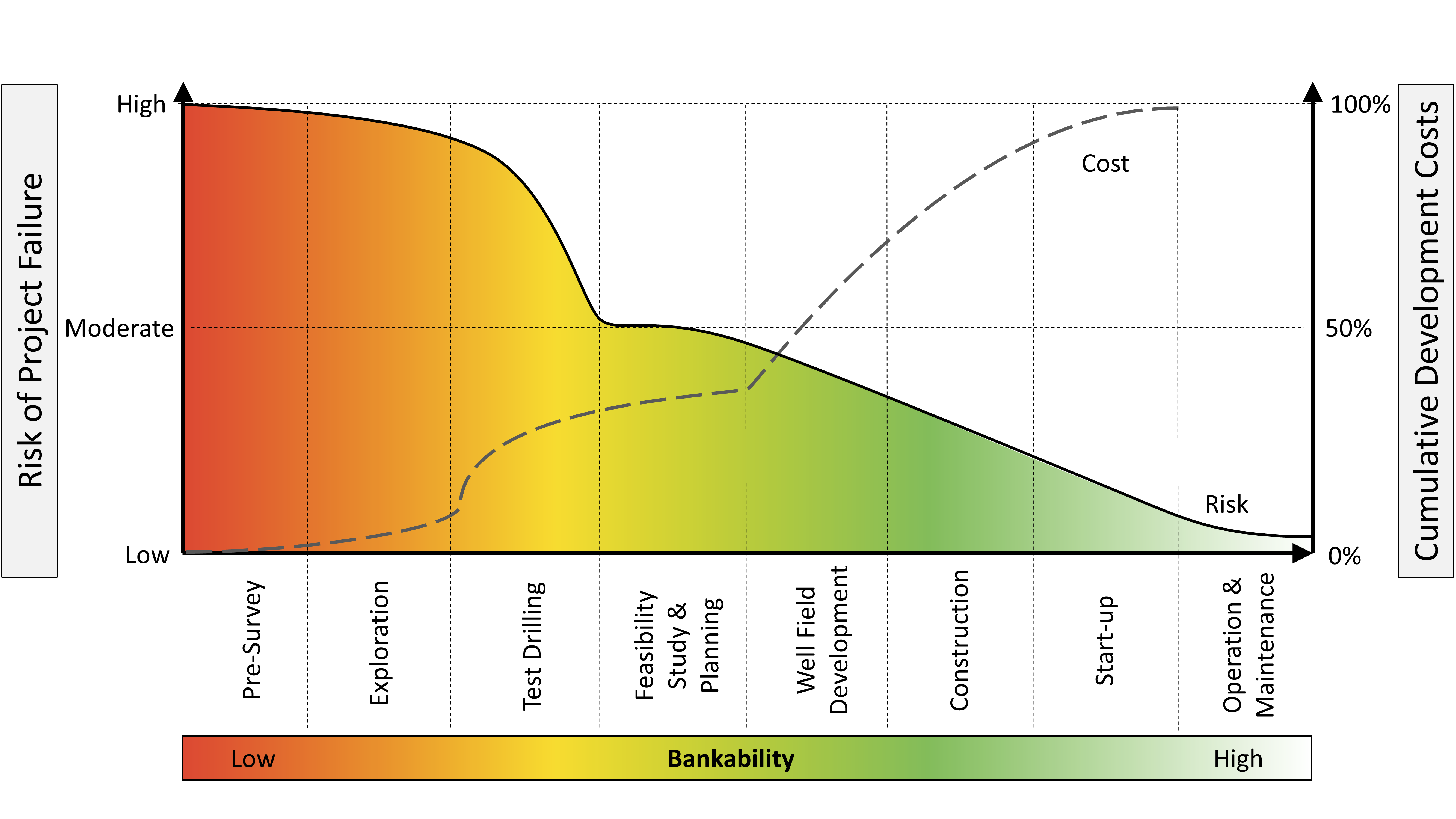 Geothermal Risk